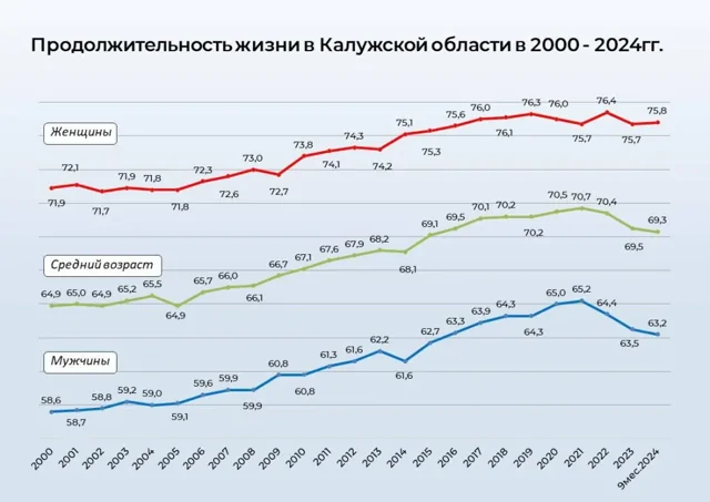Рано или поздно наступает старость