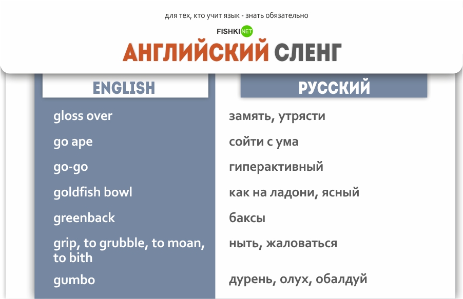 Создайте таблицу по образцу английский язык разговорный язык и письмо