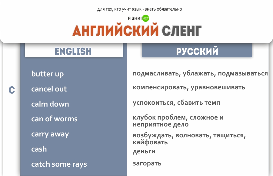 Проект по английскому языку сленг