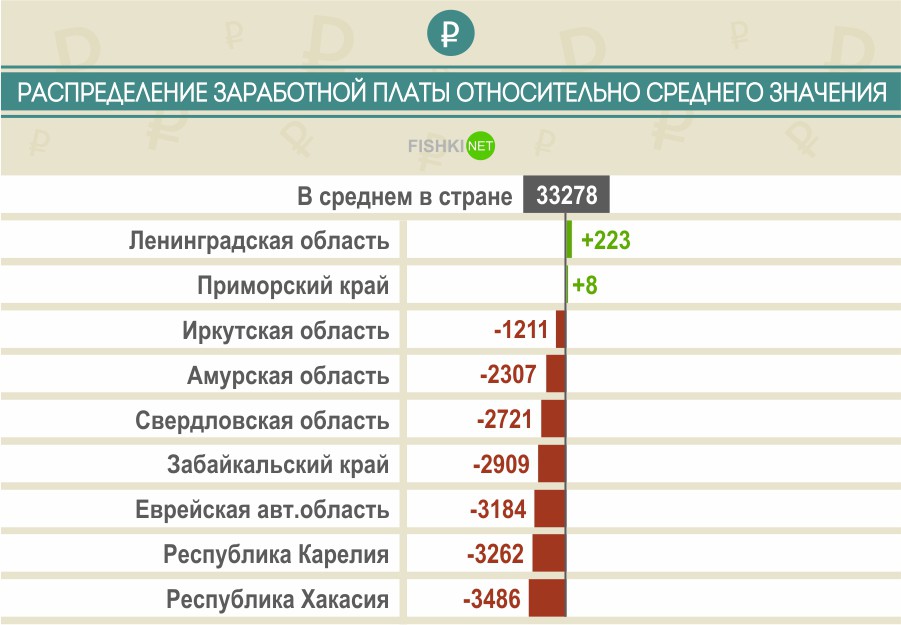 Зарплата в ташкенте