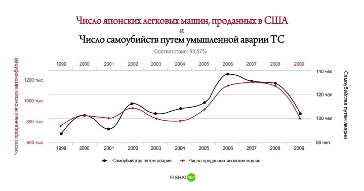 Статистика Продаж Японских Аукционов