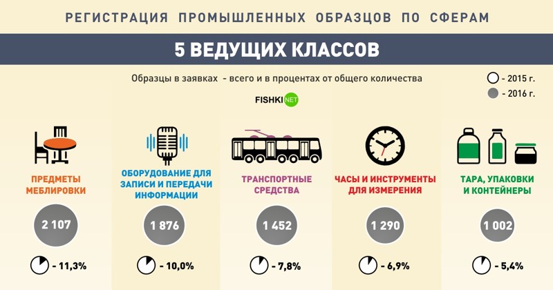 Промышленная регистрация. Инфографика печать. Прогресс инфографика. Процесс печати инфографика. Инфографика страны инфа.