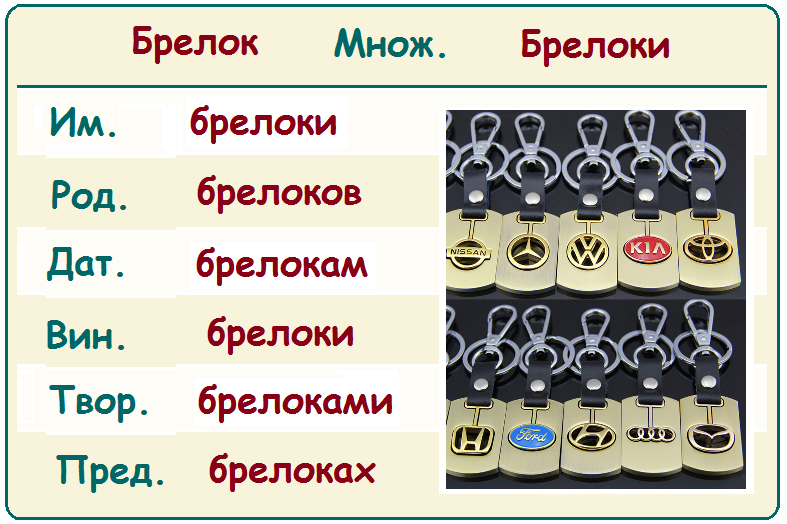 Почему граммов. СТО граммов или СТО грамм. Грамм или граммов. Брелоки ударение. Грамм или граммов как правильно.