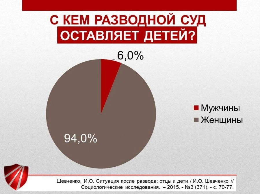 Положение мужчин. Статистика безотцовщины в России. Процент безотцовщины в России. Безотцовщина статистика. Безотцовщина в России.