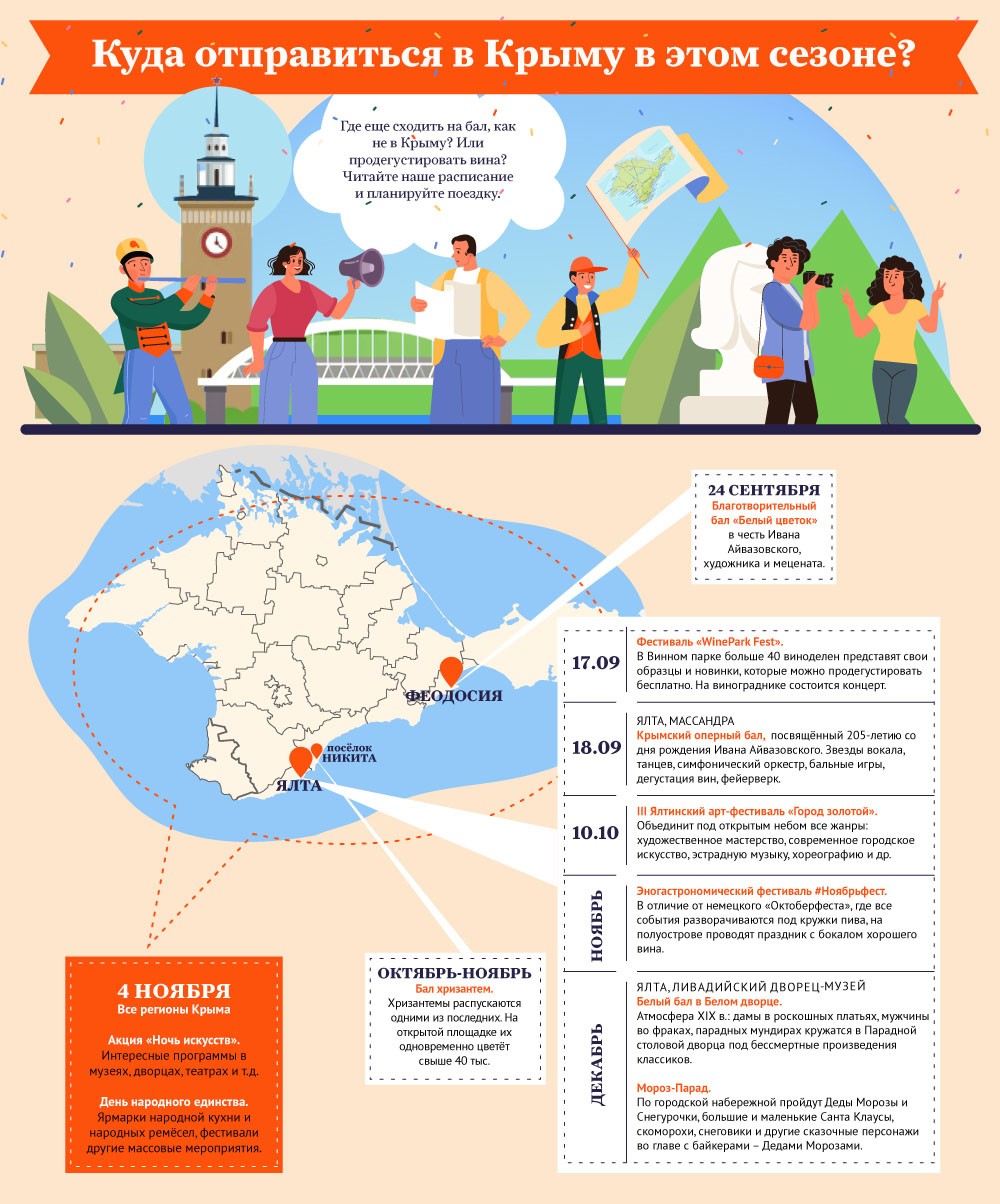 Куда выезжал. Инфографика туризм. Туризм в России инфографика. Инфографика на тему туризма. Инфографика проекта.